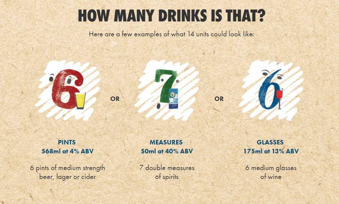 How many drinks How many drinks